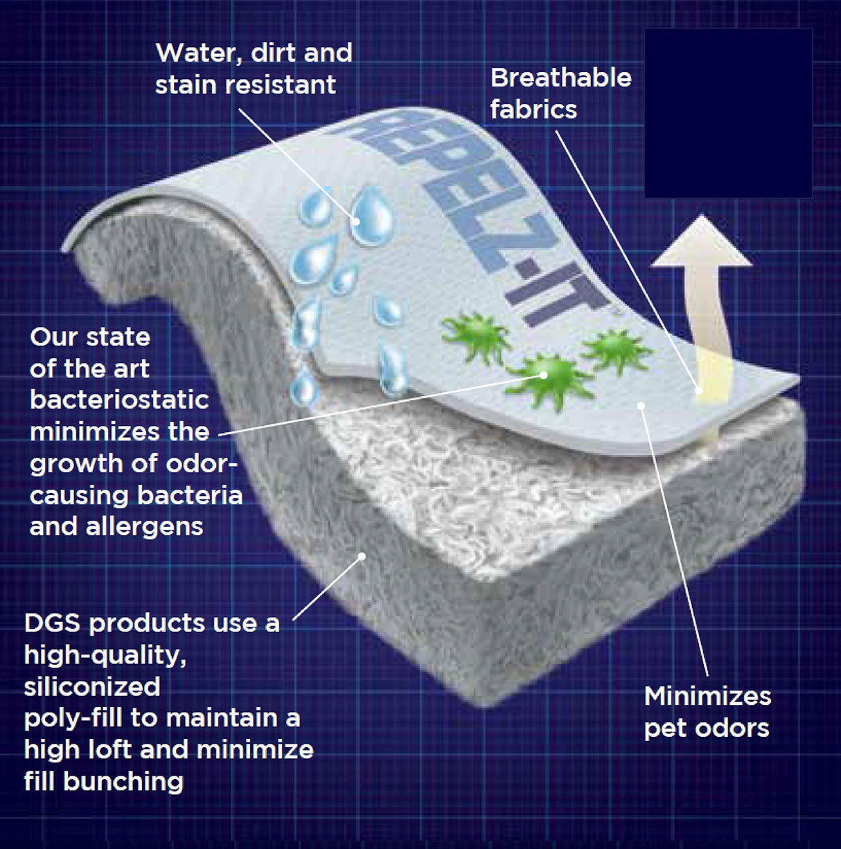 Dog Gone Smart Chenille Dog Sleeper Cushion, Green w/Blue Trim, 19"X24" Small