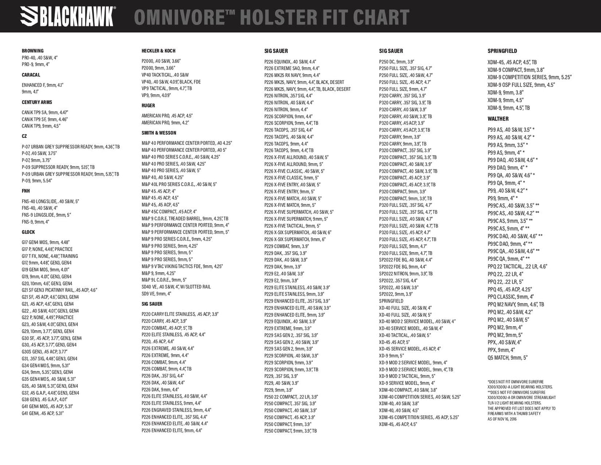 BlackHawk! 419002BBR Omnivore MultiFit Holster (Right Hand) -Black