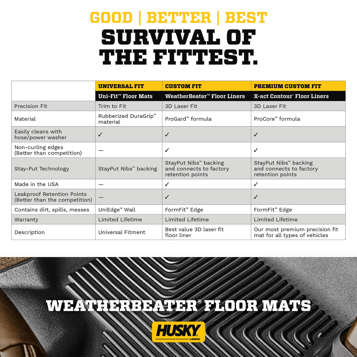 Husky Liners Weatherbeater Floor Mats | Fits 2019-2024 Mercedes-Benz Sprinter 2500/3500 | Front Row, 1-pc Black - 18061