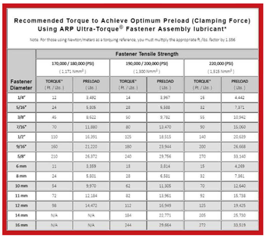 ARP 771-1001 8mm x 1.25 Thread x 20mm Long -12 Point Head Universal Stainless Steel Bolts (5 pack)