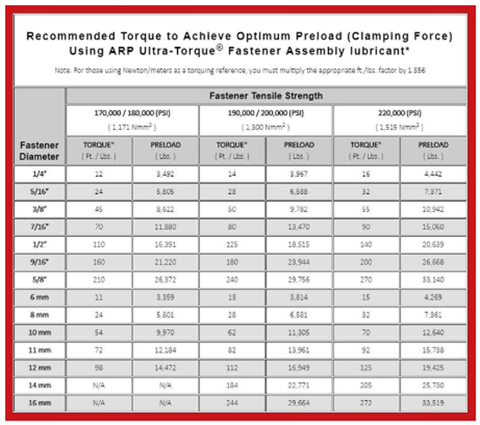 ARP 673-1003 12-Point Head 10mm x 1.25 RH Thread, 30mm UHL Chromoly Steel Bolts, Black Oxide -5pack