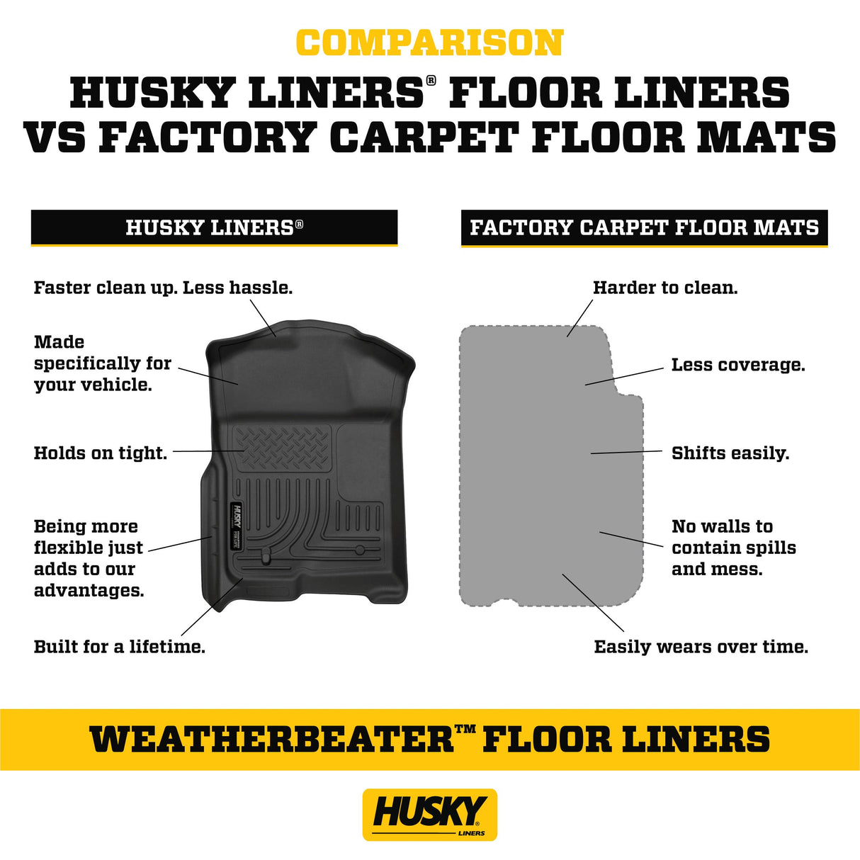 Husky Liners Weatherbeater Floor Mats | Fits 2019-2024 Mercedes-Benz Sprinter 2500/3500 | Front Row, 1-pc Black - 18061