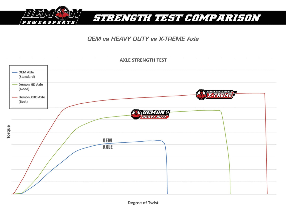 Demon Powersports PAXL-1018HD: ATV/UTV Axle