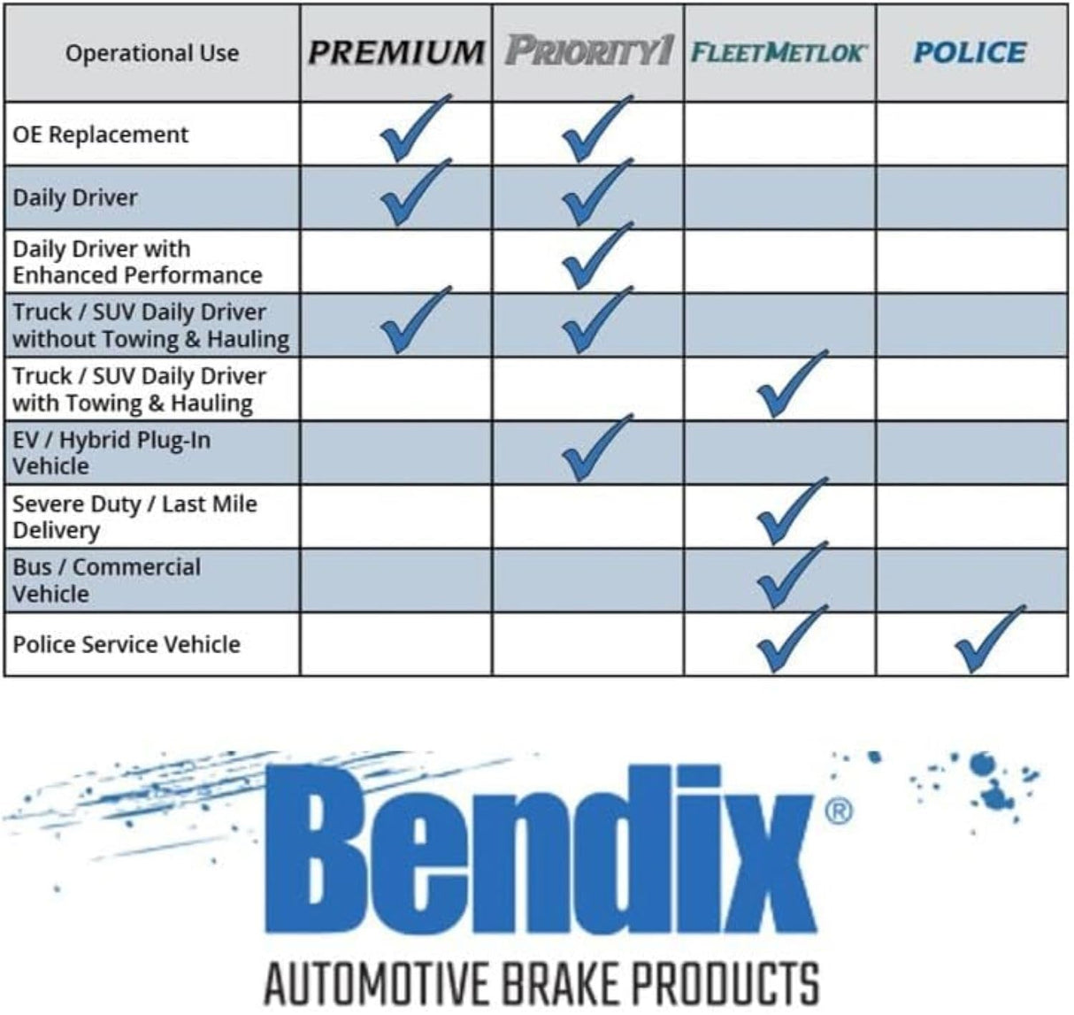 Bendix SBM1746: STOP BY BENDIX Rear Disc Brake Pad Set (FITS: 14-21 Dodge Ram ProMaster 1500/2500/3500)