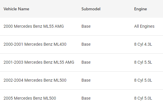 Pagid 355121962 Front Disc Brake Rotor (FITS: 2000 - 2005 Mercedes-Benz M Class MODELS)