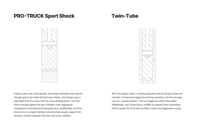 Eibach Springs E60-23-032-01-01 Pro-Truck Sport Shock (Single Rear For Lifted Suspensions 0-1.5")