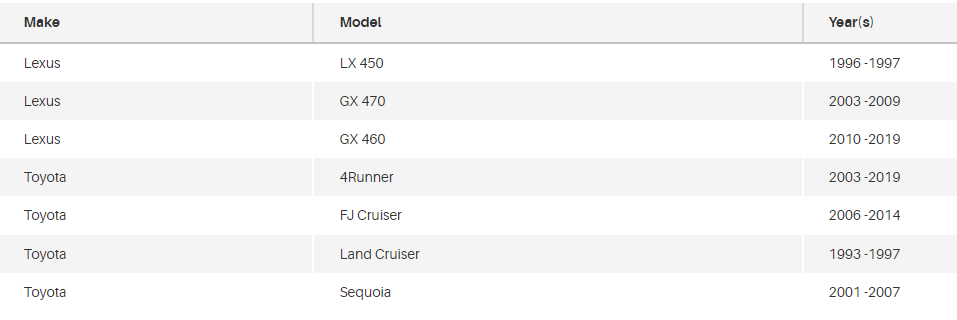 Akebono ACT606A Ultra-Premium Ceramic Brake Pads (FITS: 96-97 Lexus LX 450 / 03-09 Lexus GX 470 / 10-19 Lexus GX 460 / 03-19 Toyota 4Runner / 06-14 Toyota FJ Cruiser / 93-97 Toyota Land Cruiser / 01-07 Toyota Sequoia)