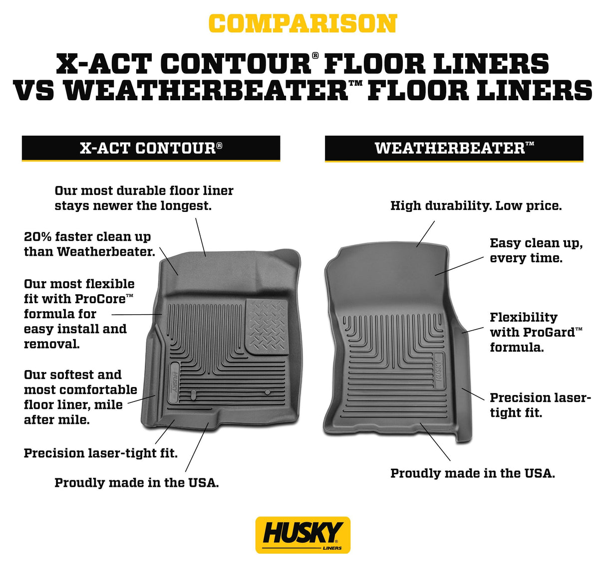 Husky Liners Weatherbeater Floor Mats | Fits 2019-2024 Mercedes-Benz Sprinter 2500/3500 | Front Row, 1-pc Black - 18061