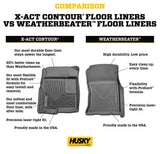Husky Liners Weatherbeater Floor Mats | Fits 2019-2024 Mercedes-Benz Sprinter 2500/3500 | Front Row, 1-pc Black - 18061