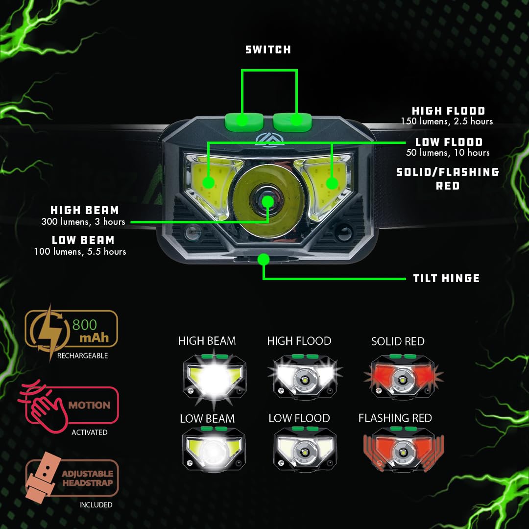 LitezAll 26079 SWYPE Rechargeable Motion Activated LED Headlamp Multifunction