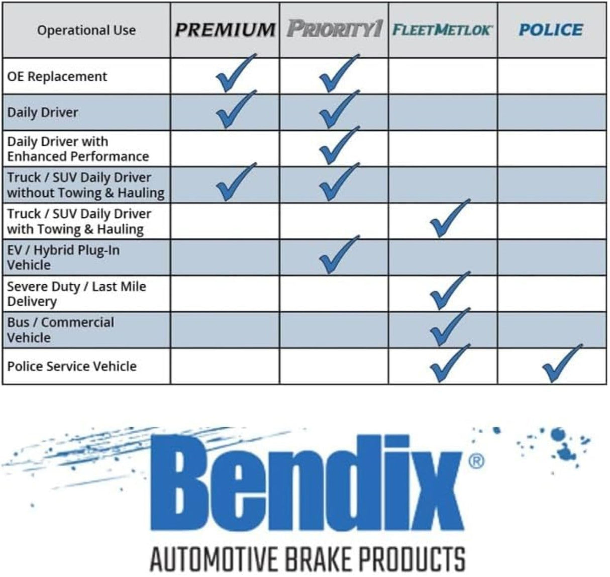 STOP BY BENDIX SBC1521 Front Disc Brake Pads