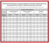 ARP 771-1001  8mm x 1.25 Thread x 20mm Long -12 Point Head  Universal Stainless Steel Bolts (5 pack)