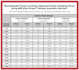 ARP 673-1003  12-Point Head 10mm x 1.25 RH Thread, 30mm UHL Chromoly Steel Bolts, Black Oxide -5pack