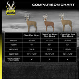 GlenDel G71000: Buck w/4-sided Insert Decoy