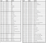 Metra Electronics 44-PW22B  Metra Power Antennas, Fully Automatic Power Antenna - Black  (FITS: VARIOUS MAKES & MODELS)