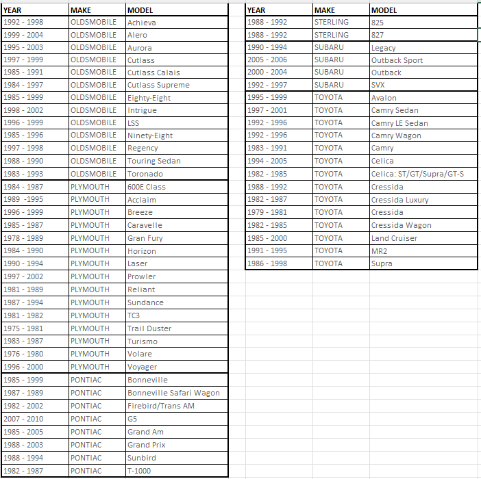 Metra Electronics 44-PW22B  Metra Power Antennas, Fully Automatic Power Antenna - Black  (FITS: VARIOUS MAKES & MODELS)
