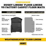 Husky Liners Weatherbeater Floor Mats | Fits 2019-2024 Mercedes-Benz Sprinter 2500/3500 | Front Row, 1-pc Black - 18061