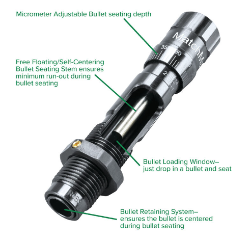 RCBS 10308 .204 Ruger MatchMaster Full-Length Competition Bushing Die Set