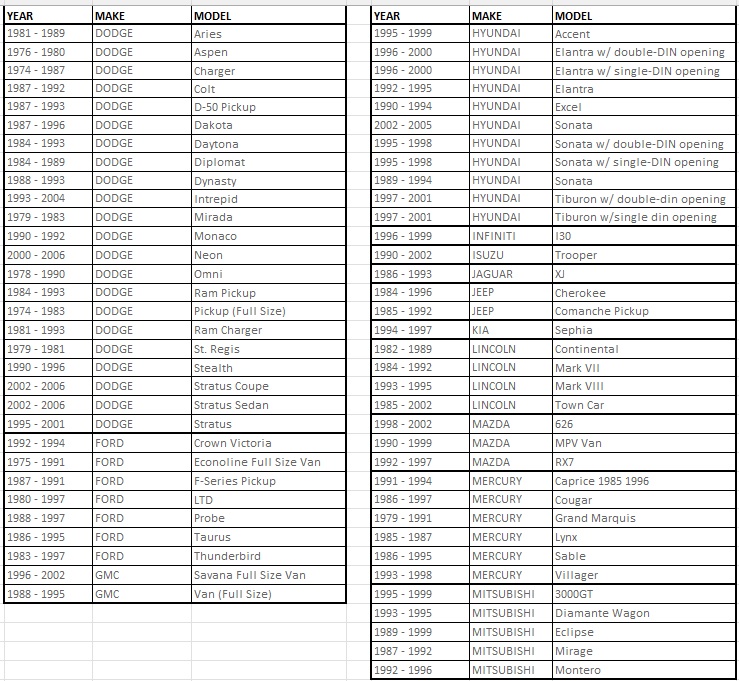Metra Electronics 44-PW22B  Metra Power Antennas, Fully Automatic Power Antenna - Black  (FITS: VARIOUS MAKES & MODELS)