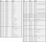 Metra Electronics 44-PW22B  Metra Power Antennas, Fully Automatic Power Antenna - Black  (FITS: VARIOUS MAKES & MODELS)