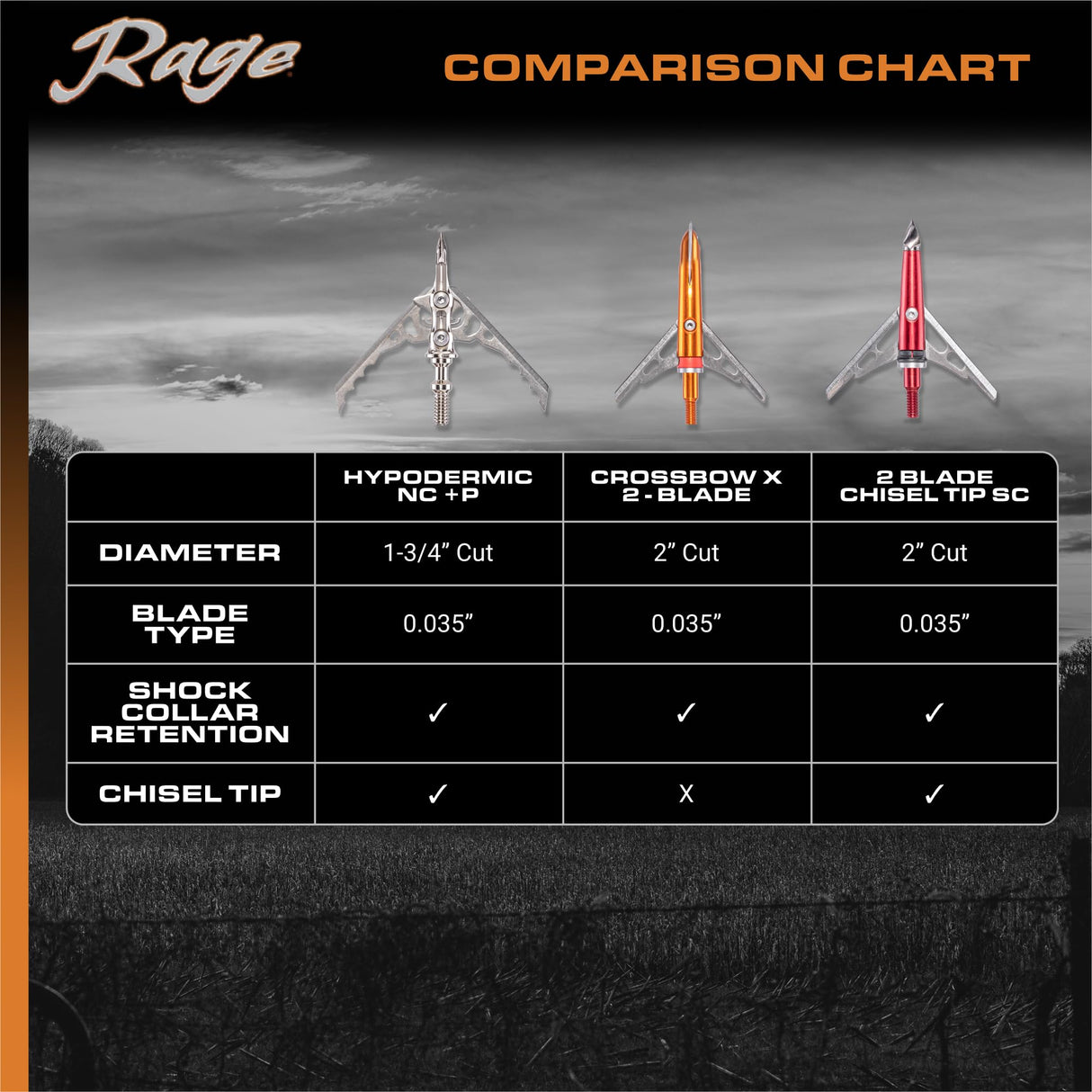 Rage R38700  Hypodermic NC+P 125gr Expandable Broadhead (3 pack)