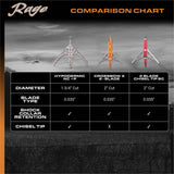 Rage R38700  Hypodermic NC+P 125gr Expandable Broadhead (3 pack)