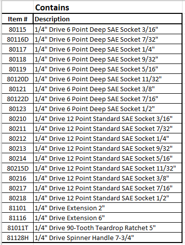 GearWrench 80325   22pc -1/4" Drive 6- & 12-Point Standard & Deep SAE Mechanics Tool Set