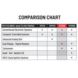 INNOVA 3568: Digital Advance Timing Light