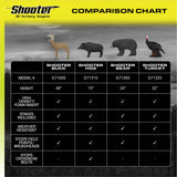 Glendel Buck G71300: Shooter Bear Decoy