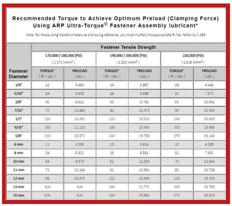 APR 661-1009  M8 x 1.25 x 60 Hex Black Oxide Bolts (5 pack)