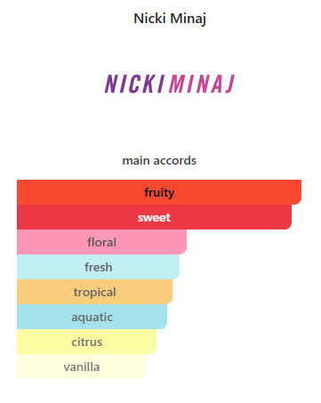 Nicki Minaj BP45077082: 3pcs Set Onika by Nicki Minaj Window Box Eau De Parfum